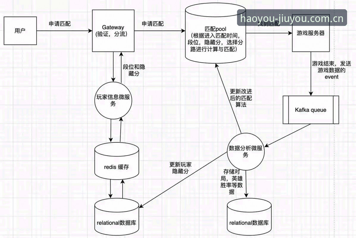 九游游戏推荐 九游游戏推荐体系深度拆解:从数据流到玩家决策的完整路径